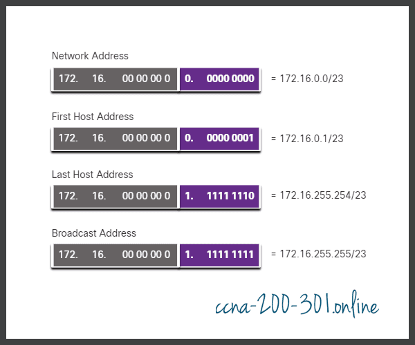 Address Range for 23 Subnet
