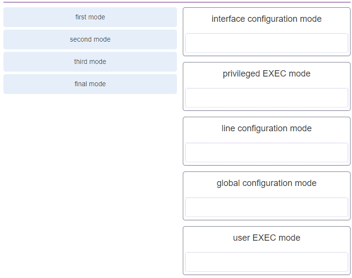 ITN | Modules 1 - 3