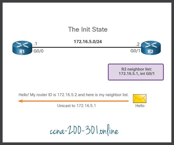The Init State