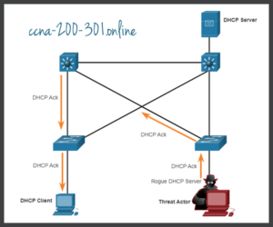 Rogue Server IP Services » CCNA 200-301